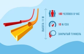 Популярные горки в цифрах и картинках